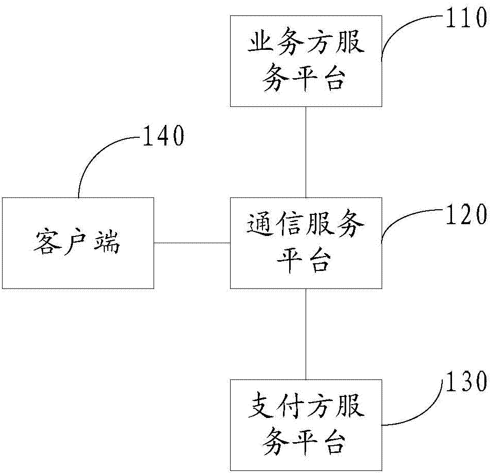 Payment system, payment method and information checking method