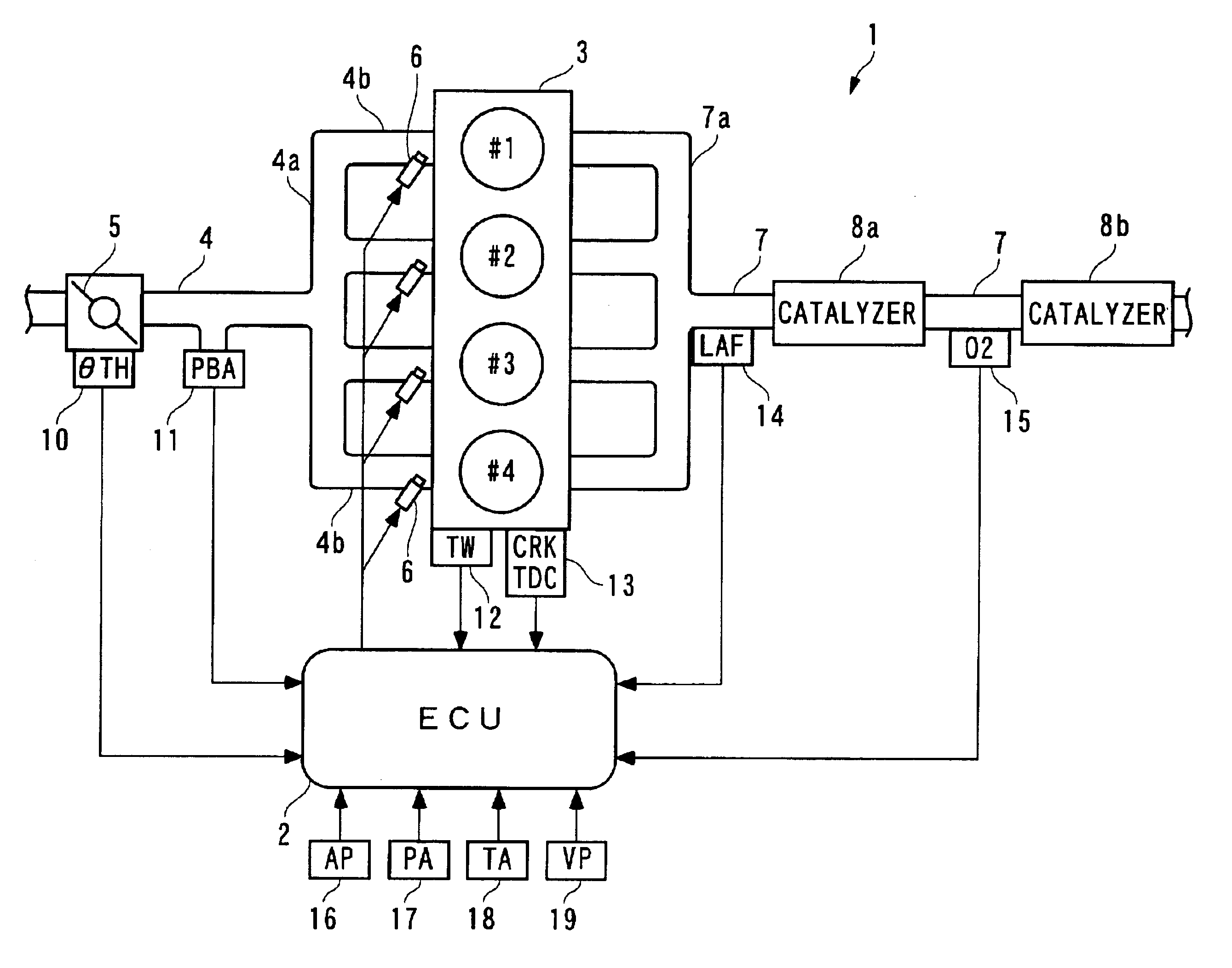 Control apparatus, control method, and engine control unit
