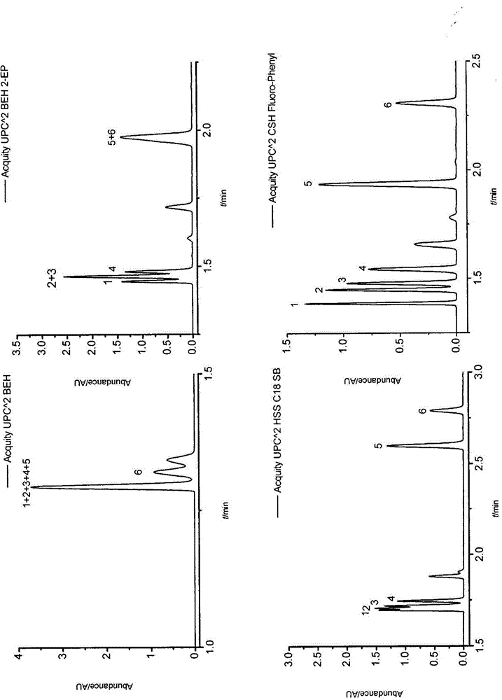 Bonded phase chromatographic analysis method for detecting benzophenone and isopropyl diaryliodoniumsalt ketone compounds in printing and packaging materials