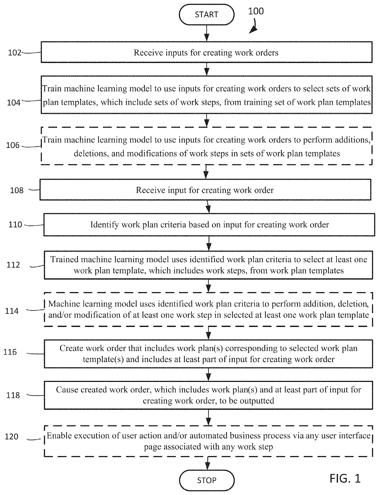 Generating work plans which include work steps when creating new work orders