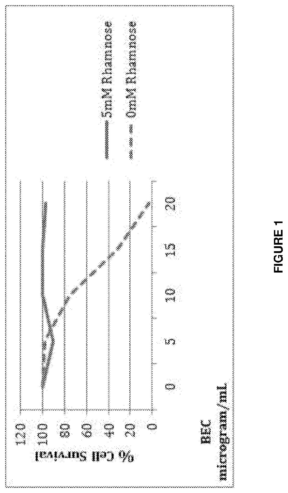 Glycoalkaloid combinations and various uses thereof