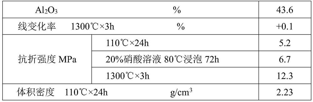 Acid-resistant spray coating suitable for globe roof of hot-blast stove