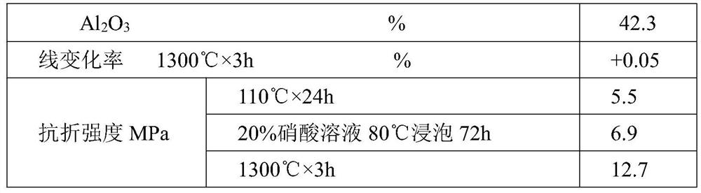Acid-resistant spray coating suitable for globe roof of hot-blast stove