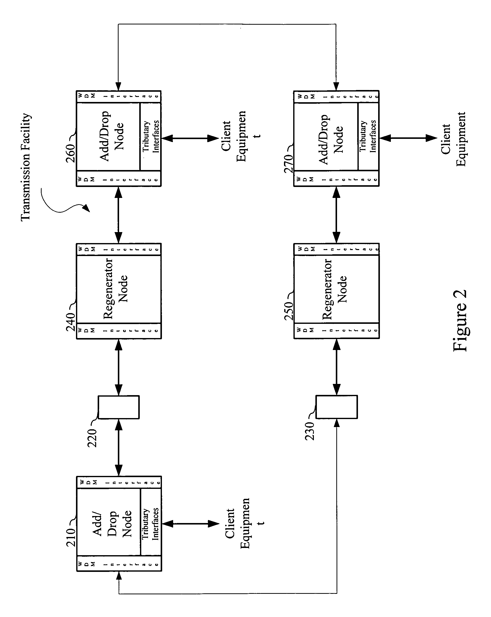 Modular adaptation and configuration of a nework node architecture