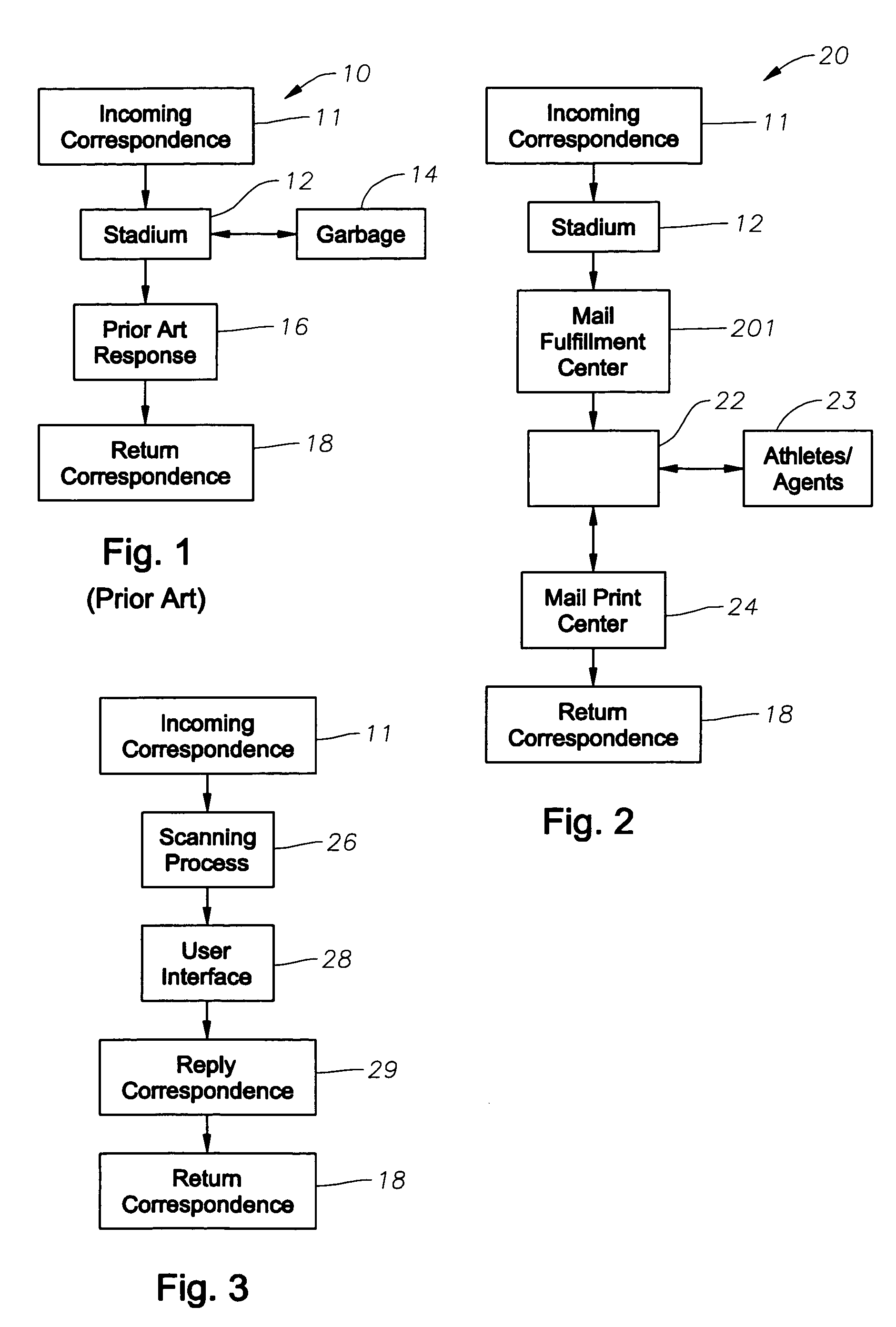 Automated response to solicited and unsolicited communications and automated collection and management of data extracted therefrom