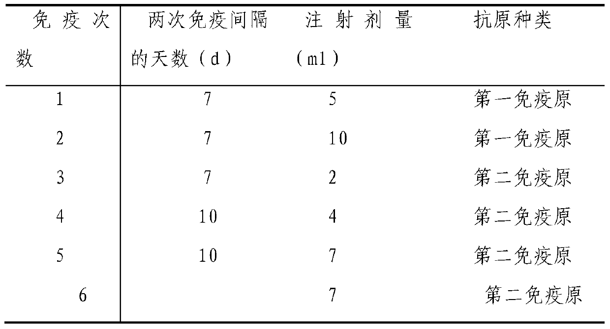 c, d type clostridium perfringens antitoxin serum and preparation method thereof