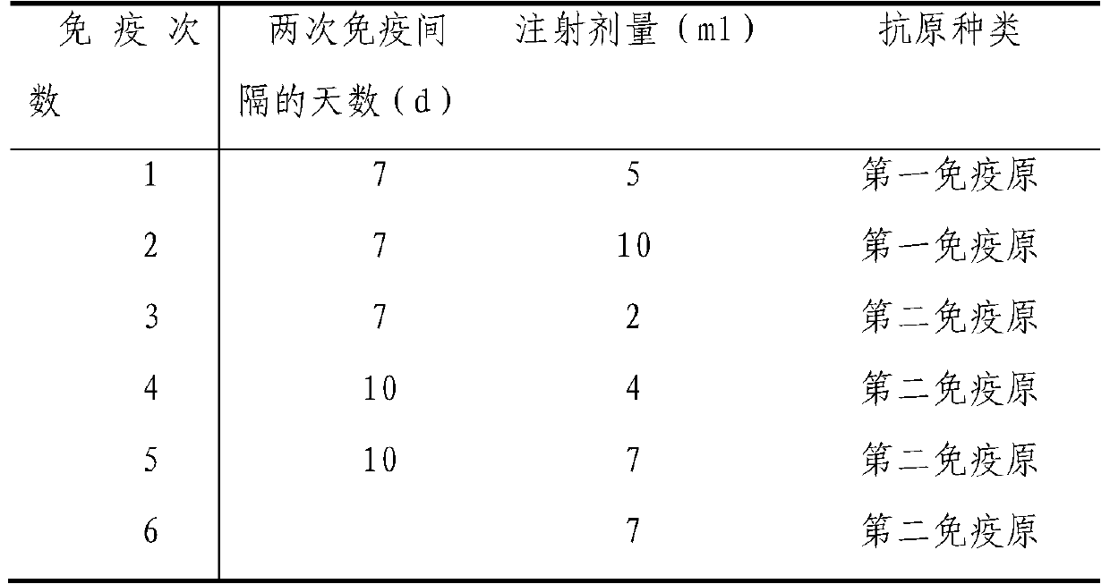 c, d type clostridium perfringens antitoxin serum and preparation method thereof