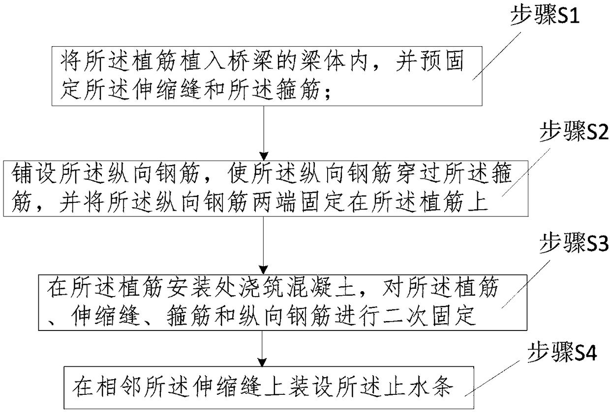 Bridge sidewalk stretching and retracting device and arrangement method thereof