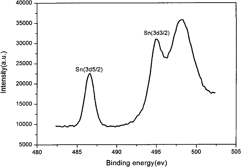 Sn-doped ZnO superfine nanowires and synthesis method thereof