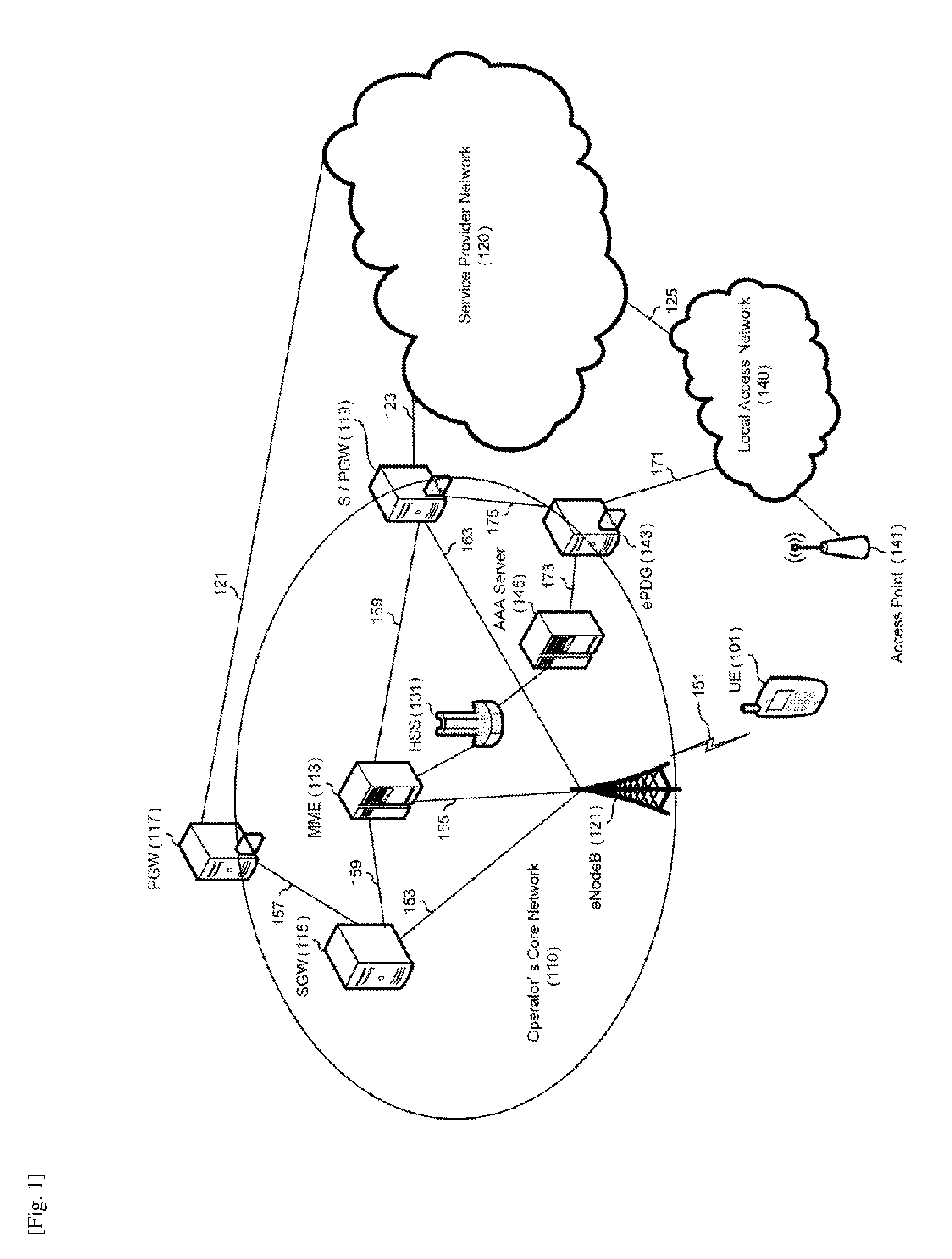Method and apparatus for mobile terminal connection control and management of local accesses