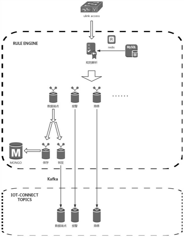 A Distributed Internet of Things Security Access System