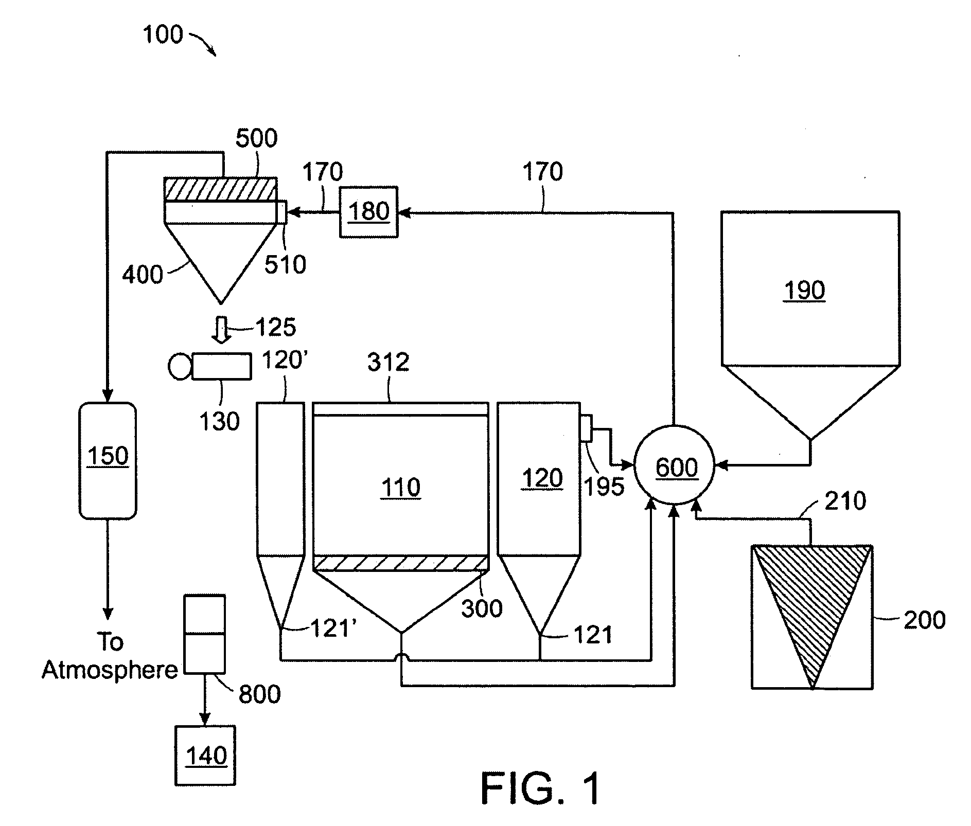 Apparatus and methods for handling materials in a 3-D printer