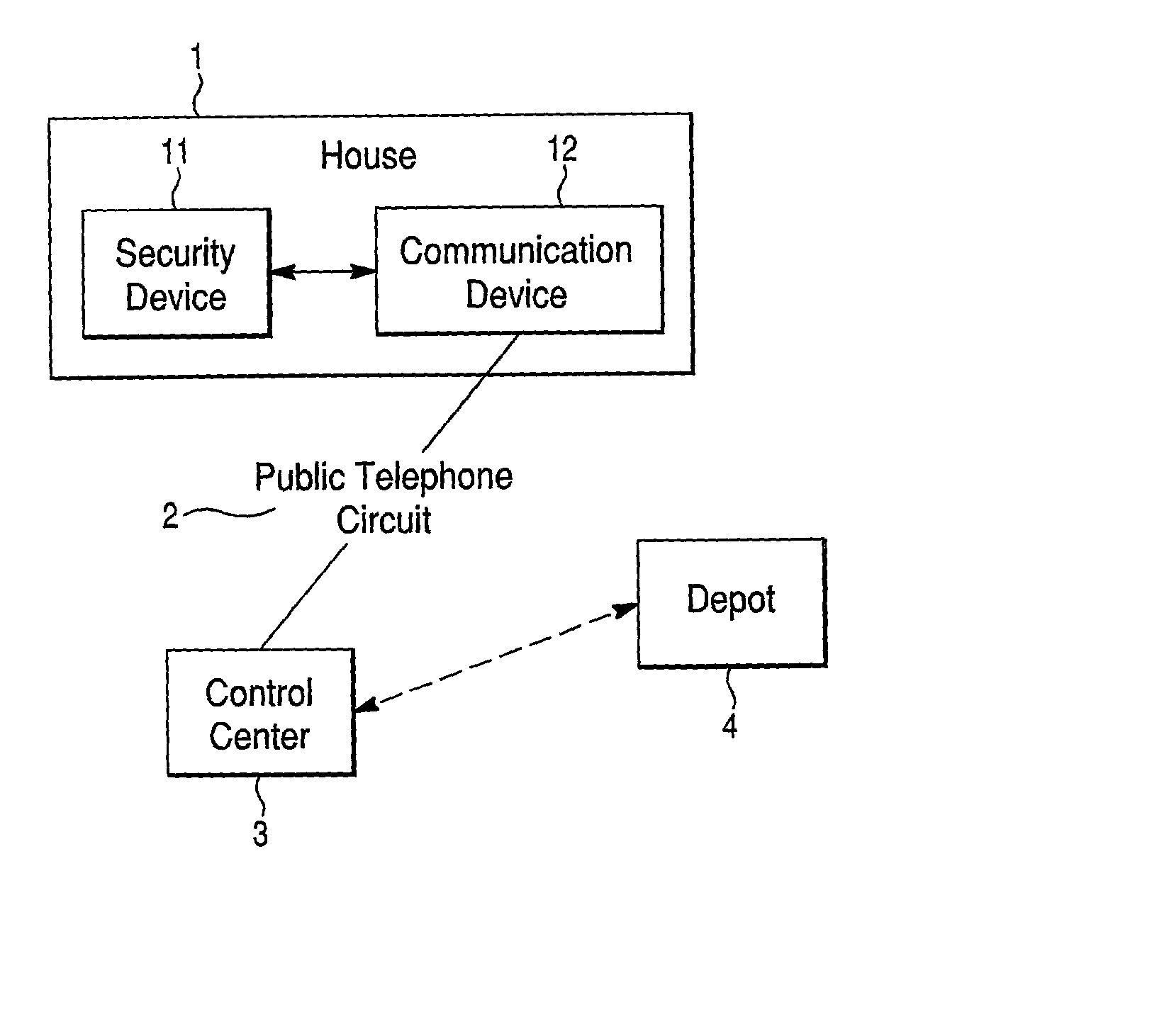 Security terminal, security management method, monitor device, monitor method, and security system
