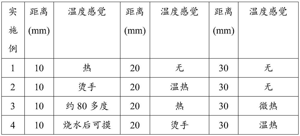 Silica gel wave-absorbing material for high-frequency welding and preparation method thereof