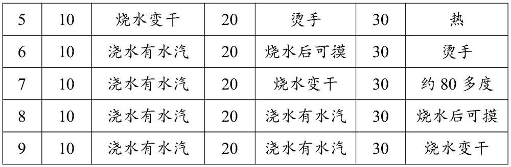 Silica gel wave-absorbing material for high-frequency welding and preparation method thereof