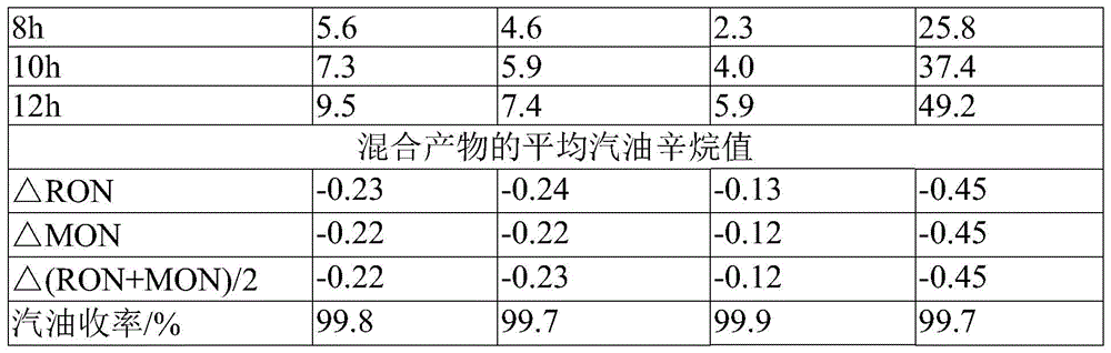 Catalyst system for desulfurization of sulfur-containing hydrocarbons, method and device for desulfurization of sulfur-containing hydrocarbons