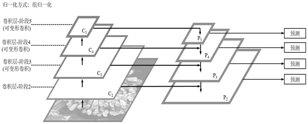 A Rebar Detection Method Based on Deep Convolutional Neural Network