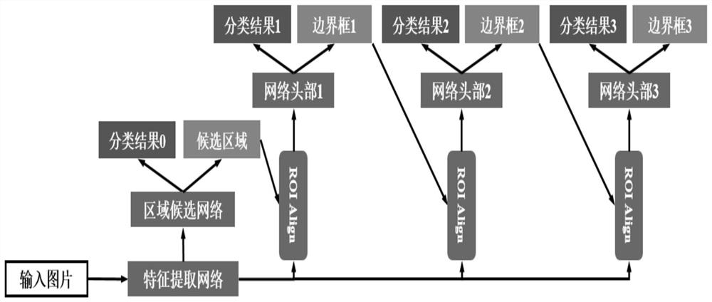 A Rebar Detection Method Based on Deep Convolutional Neural Network