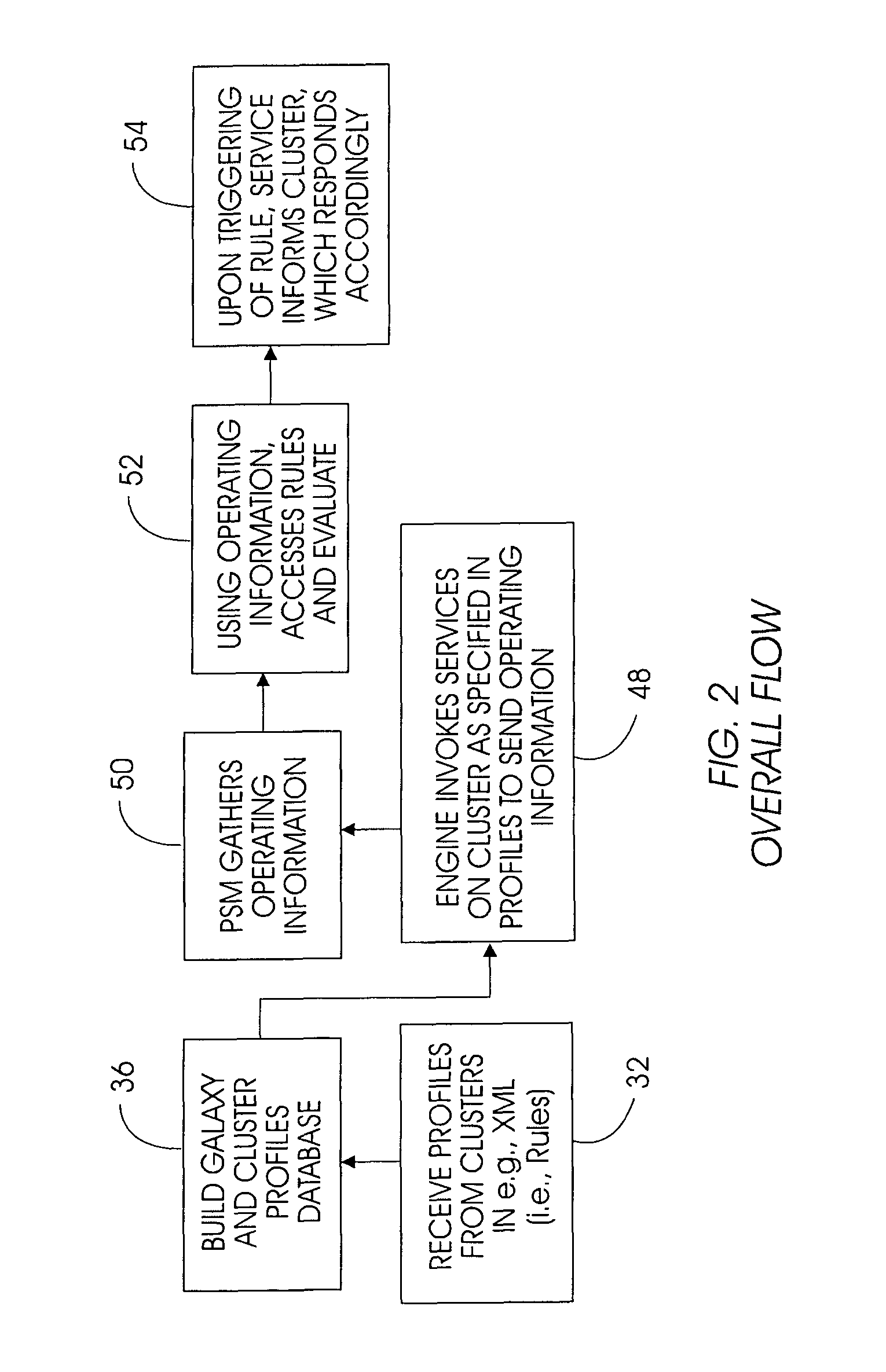 Rule-based method and system for managing heterogenous computer clusters