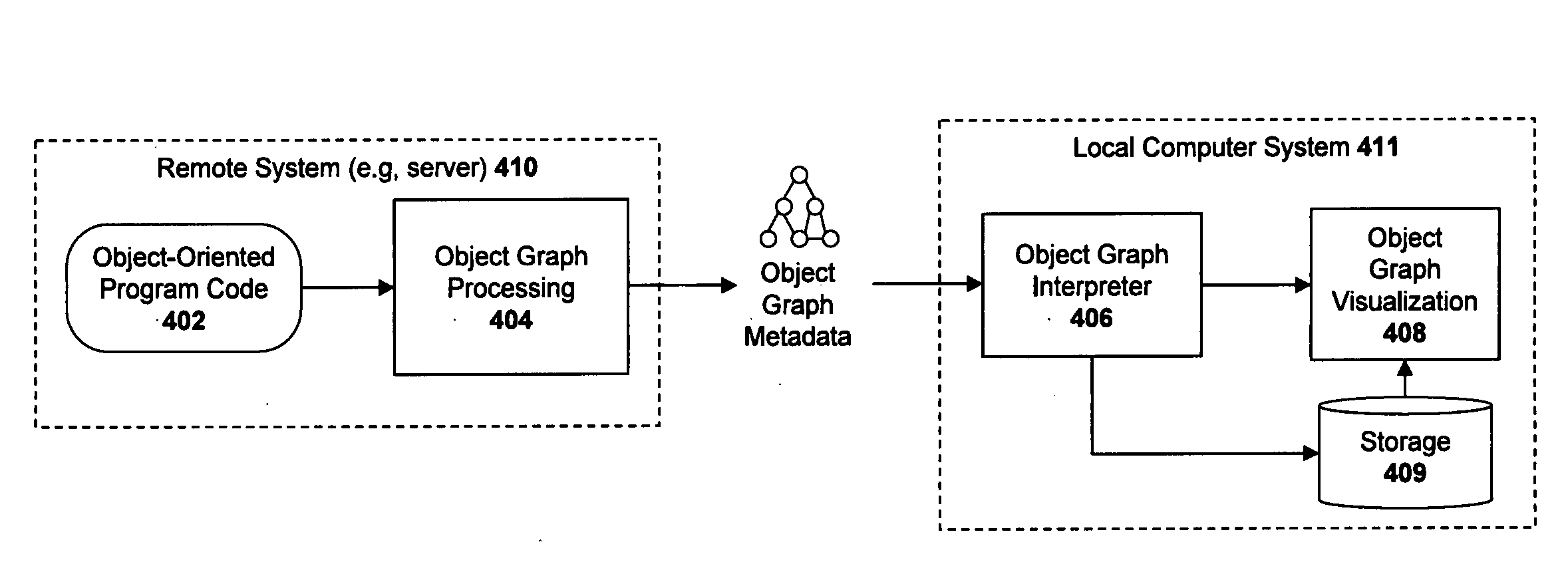 System and method for processing graph objects