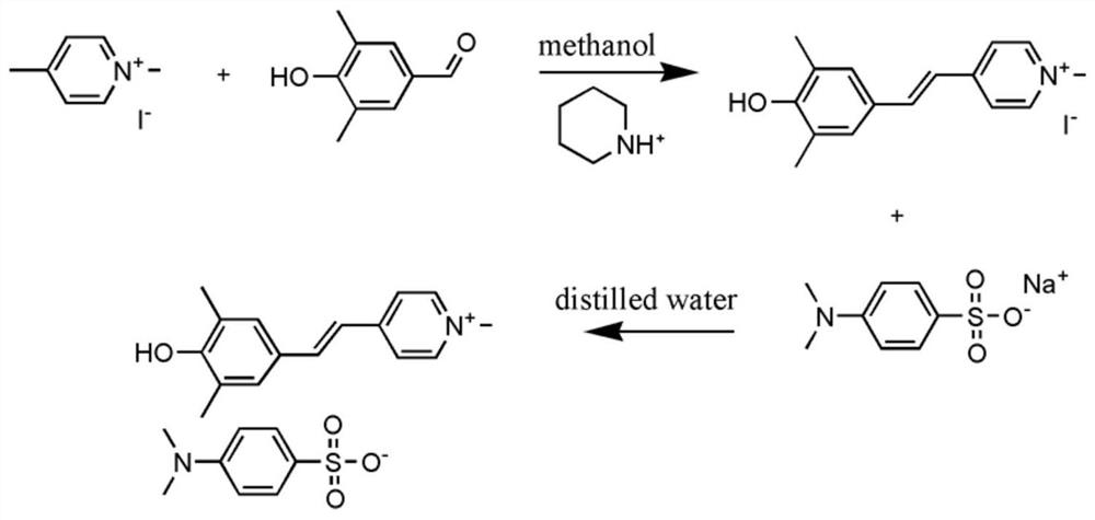 4-(4-hydroxy-3, 5-dimethylstyryl) methylpyridine p-aminobenzene sulfonic acid salt and preparation method thereof