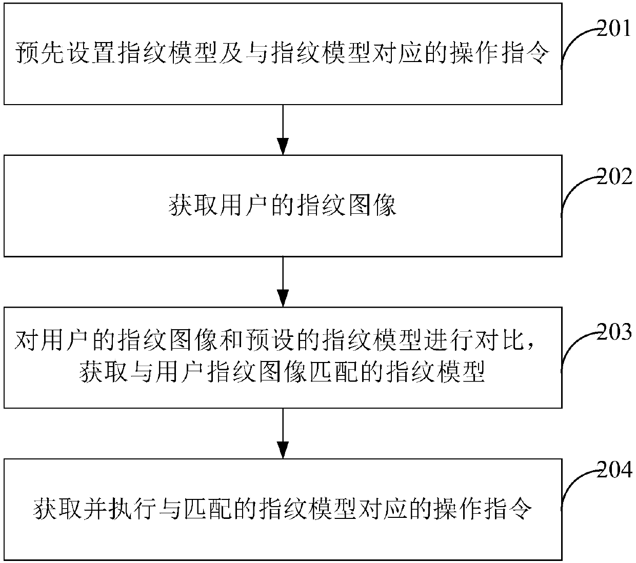 A terminal operation method and terminal