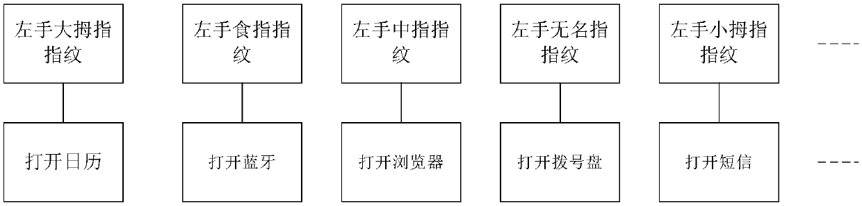 A terminal operation method and terminal