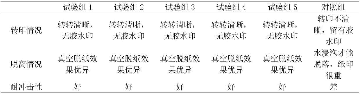 Heat transfer printing paper detaching agent preparation method, prepared heat transfer printing paper detaching agent and application thereof