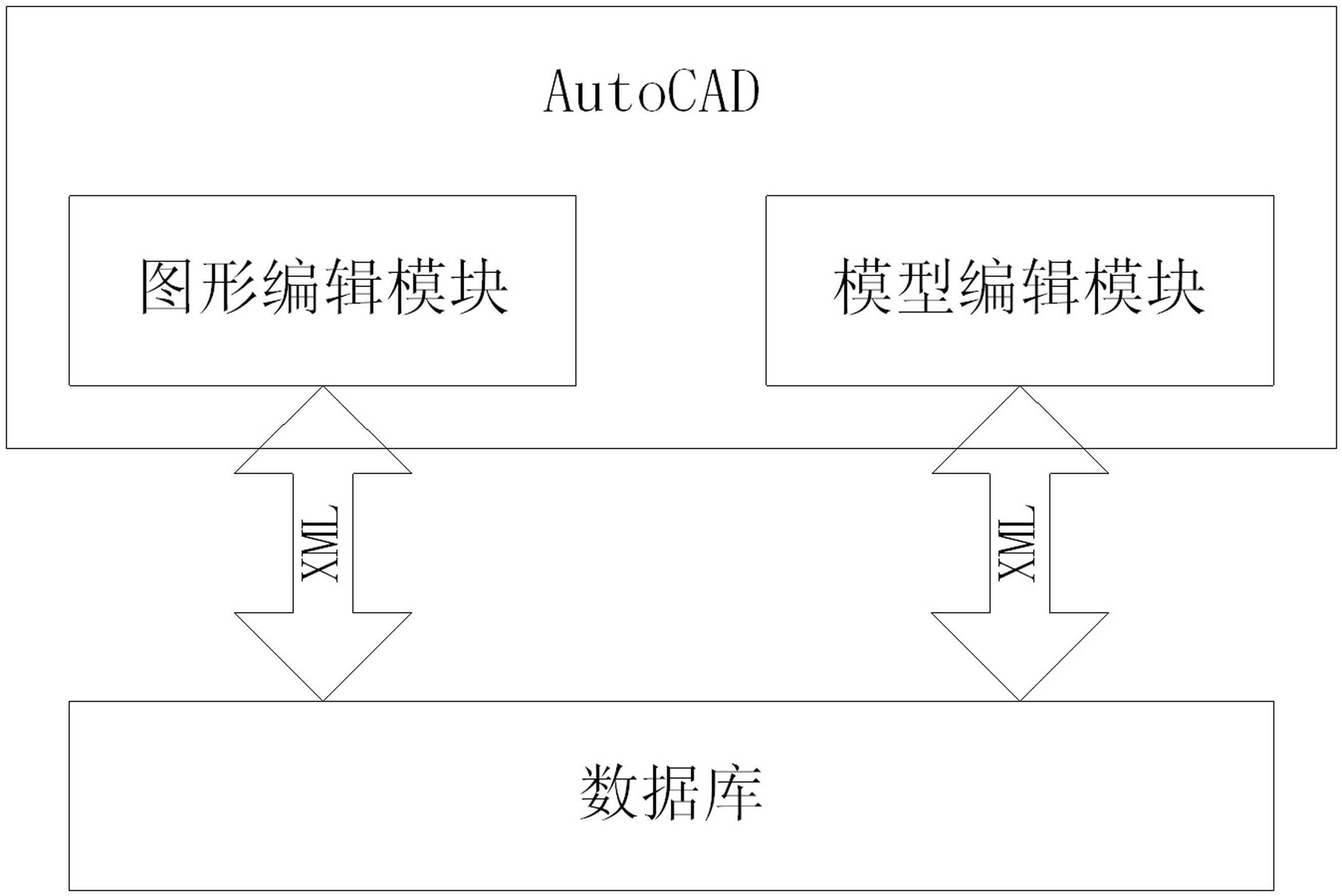 Graphical intelligent transformer substation model design method based on computer-aided design (CAD)