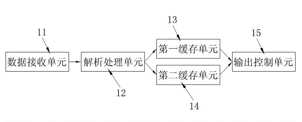 Display data processing method and system