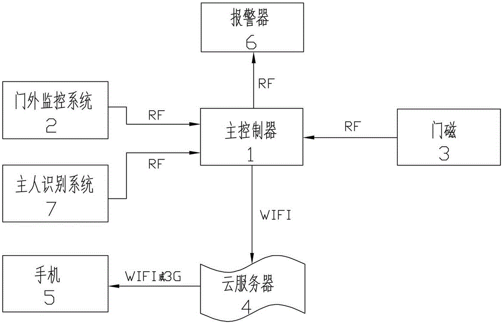Anti-theft monitoring device and monitoring system for entrance door