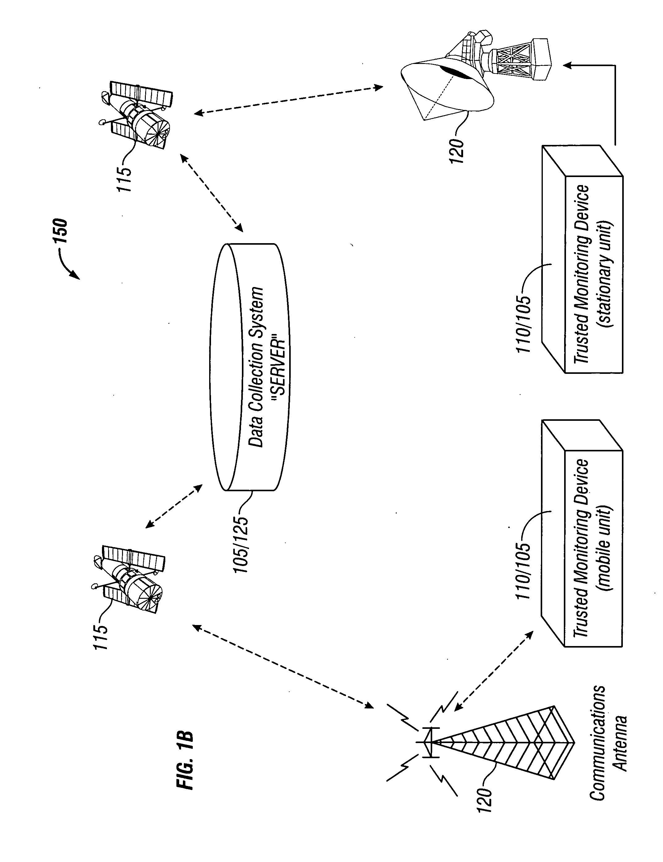 Trusted monitoring system and method