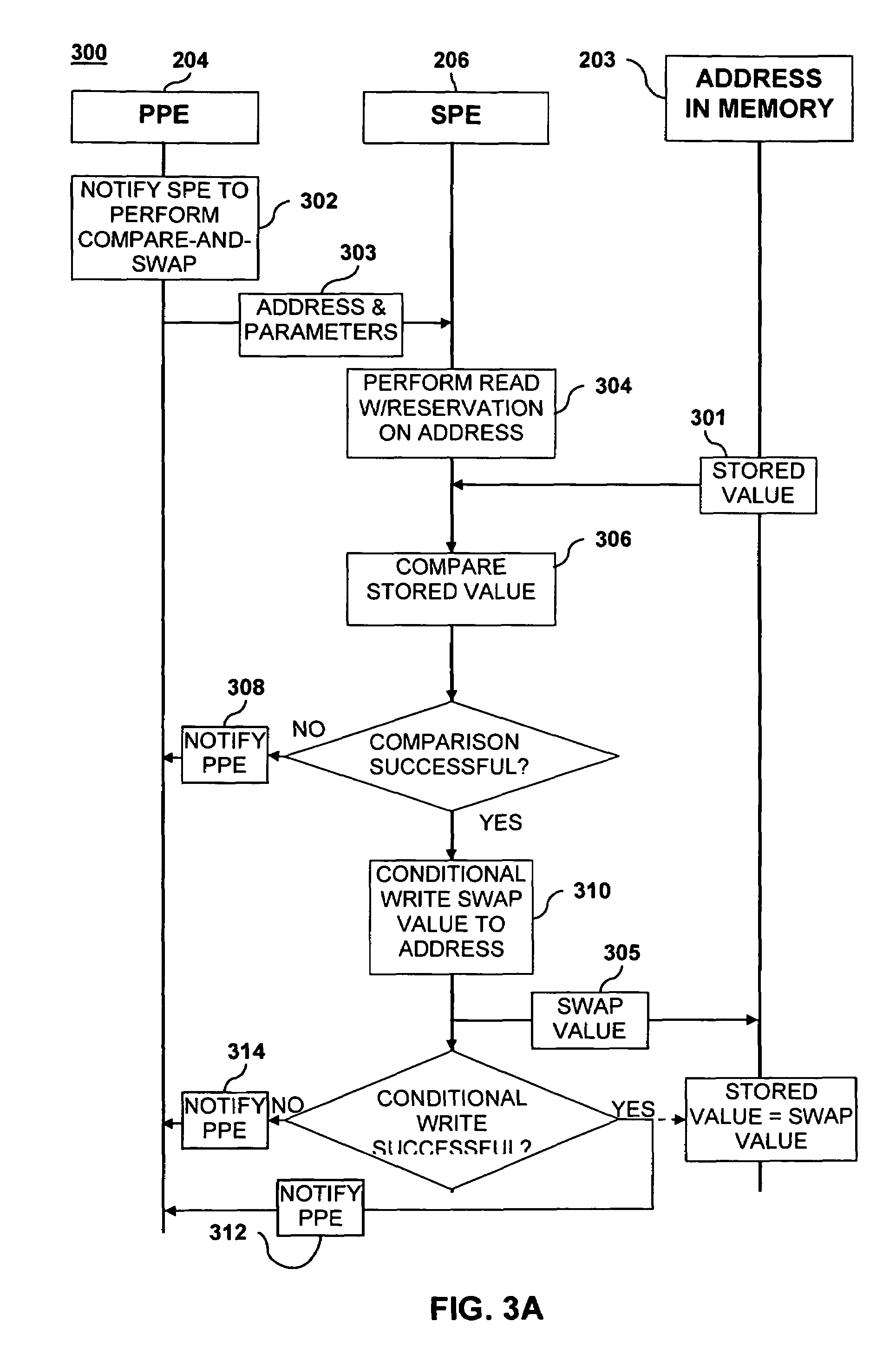 Cell processor atomic compare and swap using dedicated synergistic processor element