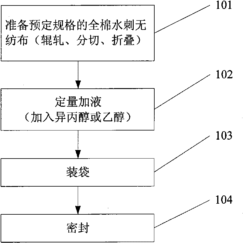 Non-woven wipe for wiping optical lenses and production method thereof