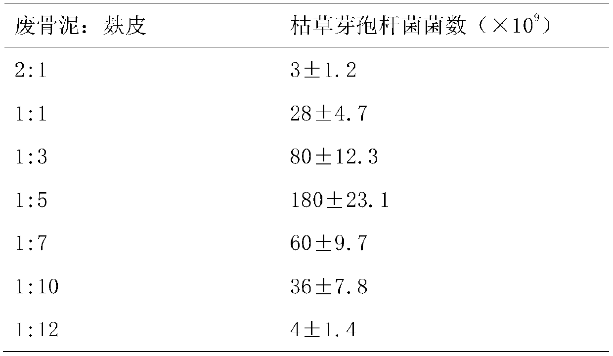 A method for producing Bacillus subtilis by solid fermentation using chondroitin sulfate to produce industrial waste bone sludge as raw material