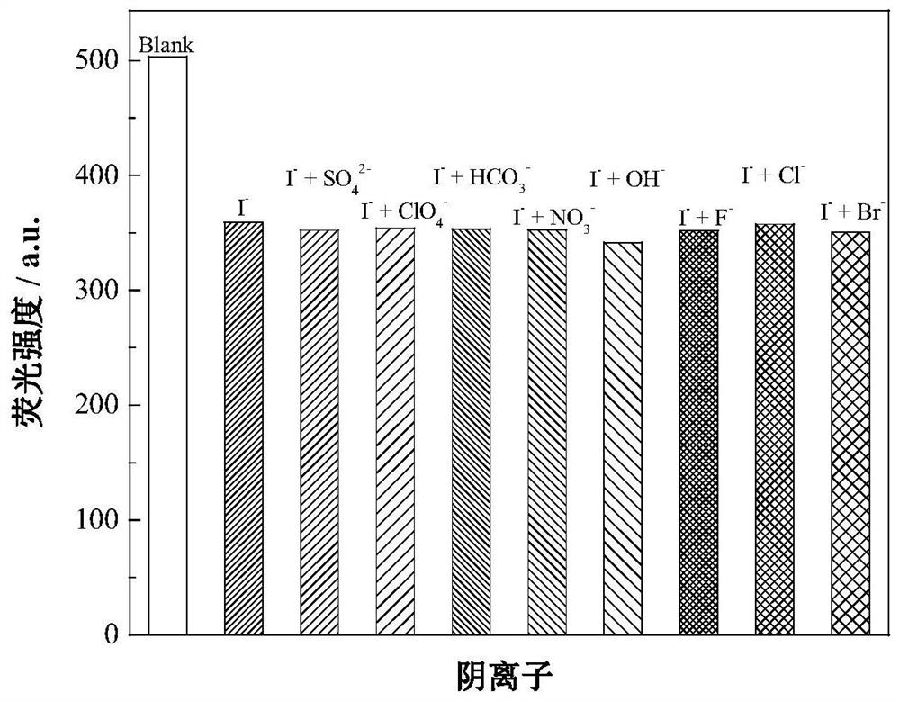 A kind of iodide ion recognition probe and preparation method thereof