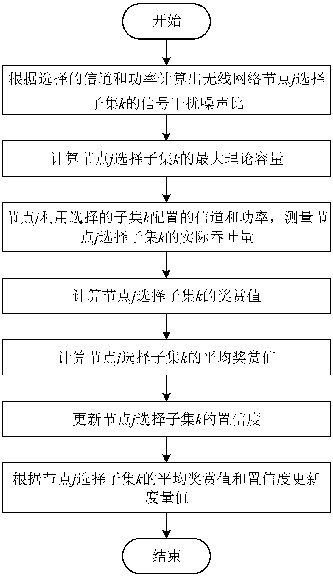 Cognition anti-interference communication method based on reinforcement learning algorithm