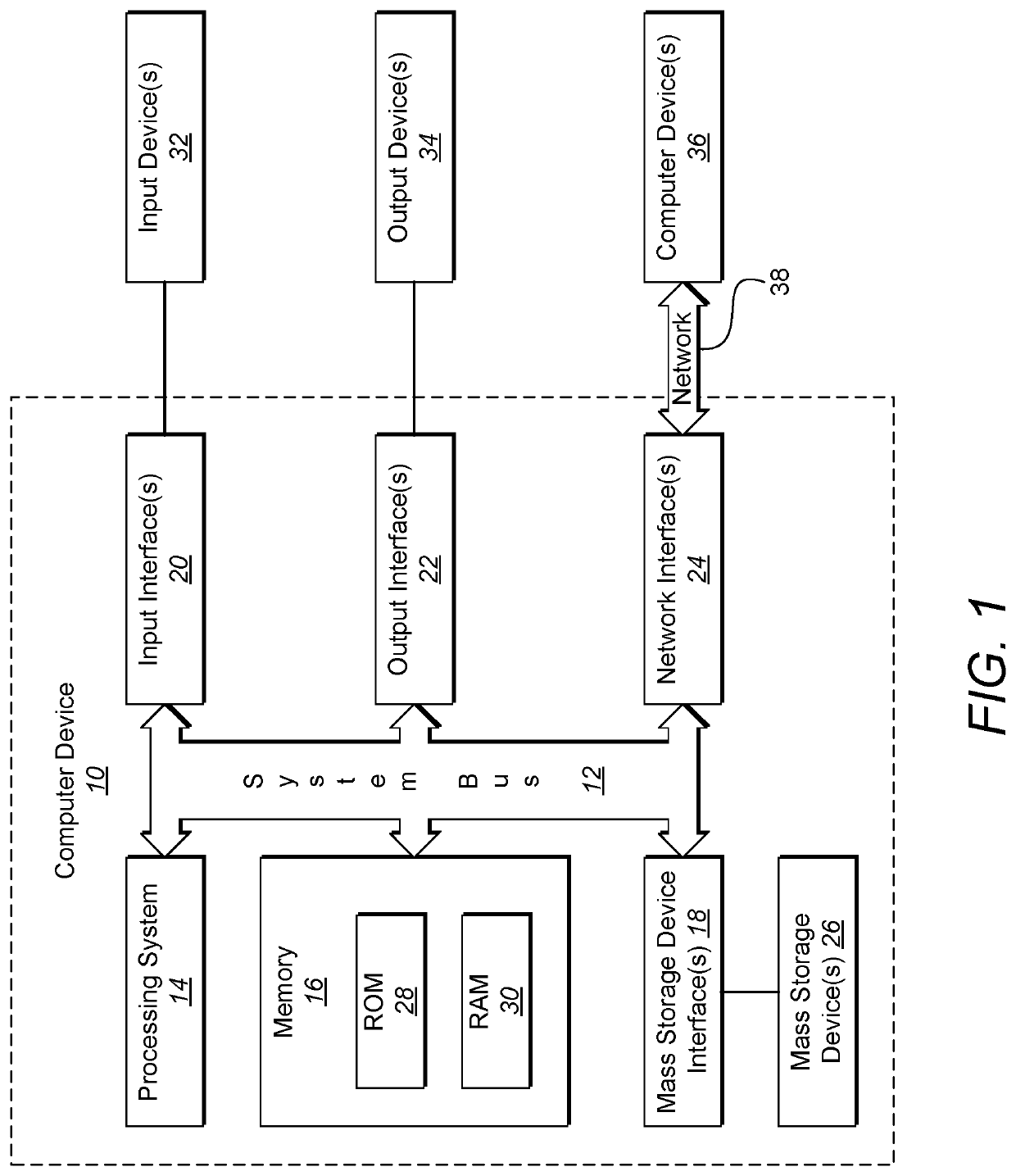 Systems and Methods for Minimizing Fraud in the Promotional Offer Industry