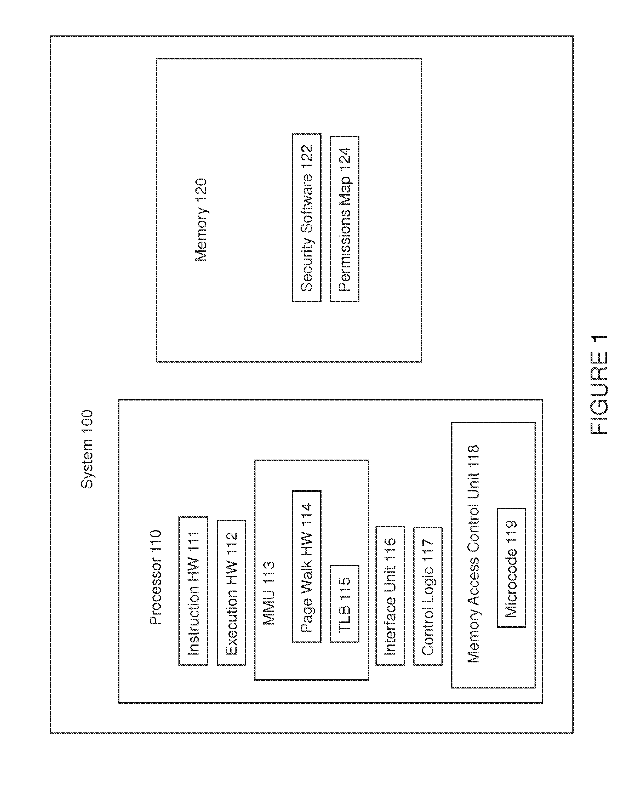 Hardware enforced memory access permissions