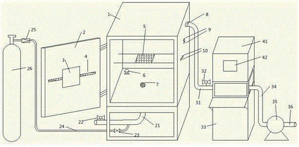 A Flameless Pyrolysis and Flame Combustion Experiment Box for Materials That Can Change Environmental Pressure and Atmospheric Conditions