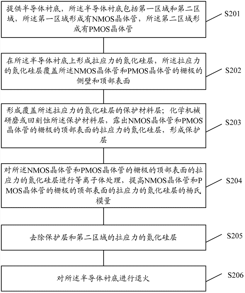 Methods for forming NMOS transistor and MOS transistor