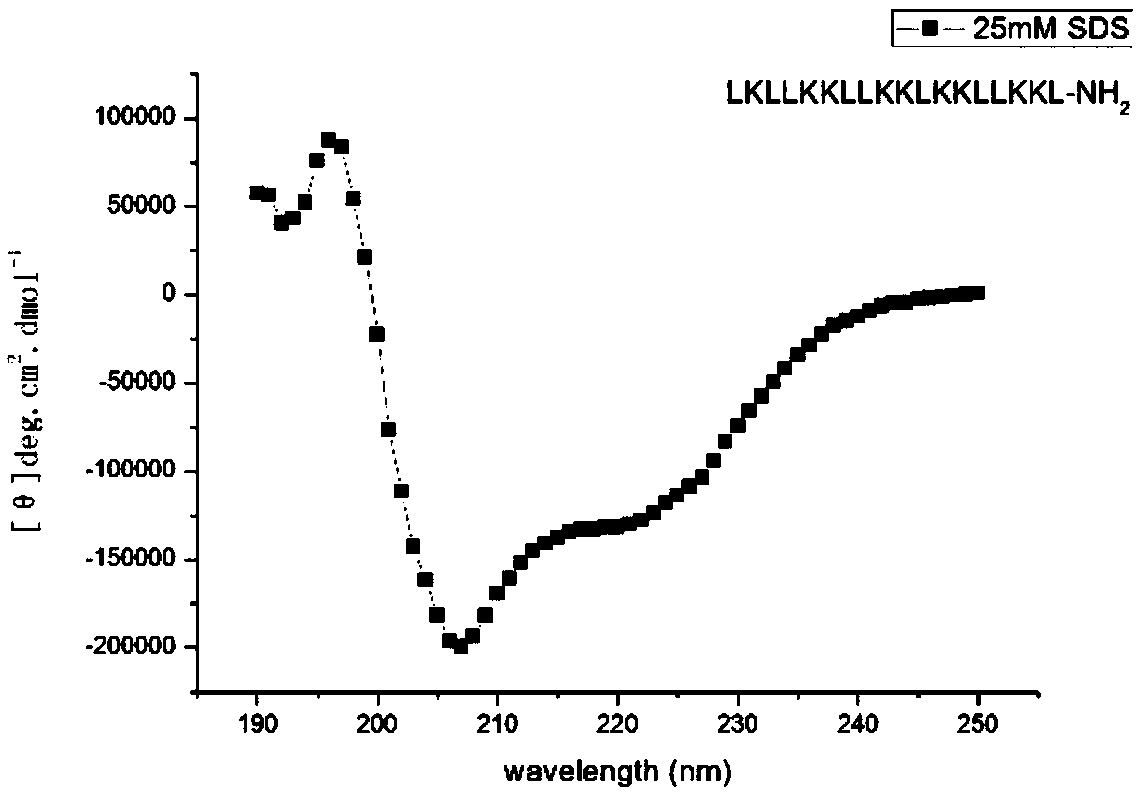 PH (Potential of Hydrogen) response antibacterial peptide as well as preparation method and application thereof