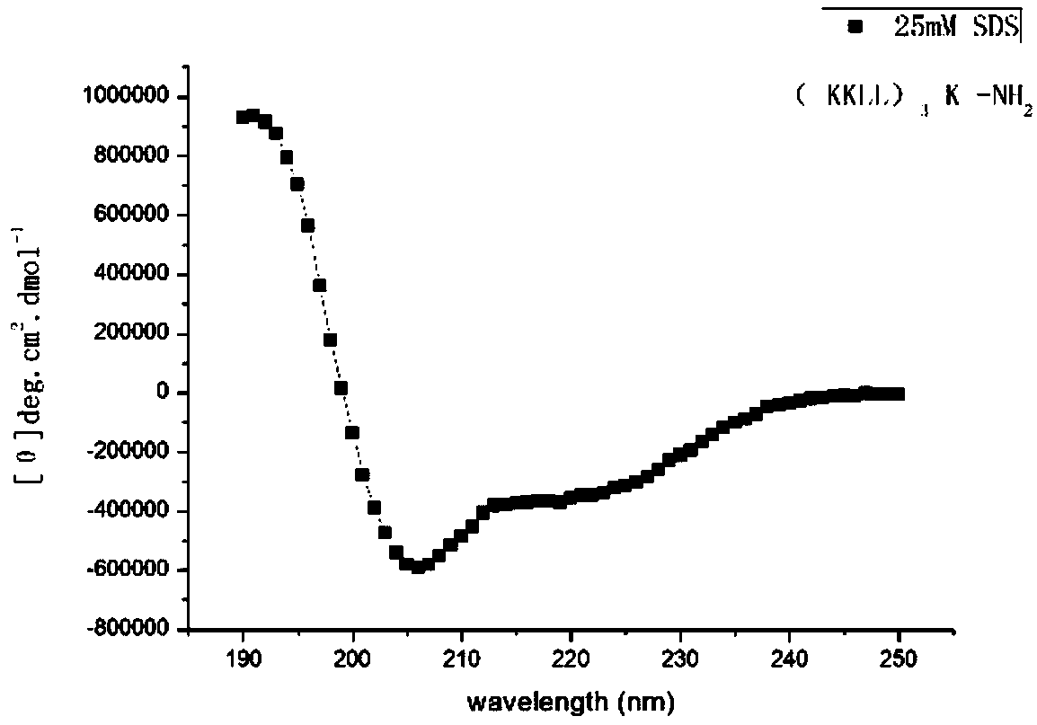 PH (Potential of Hydrogen) response antibacterial peptide as well as preparation method and application thereof