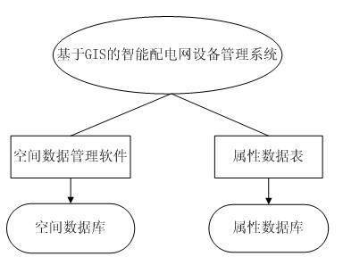 Equipment accounting management method for electric distribution network