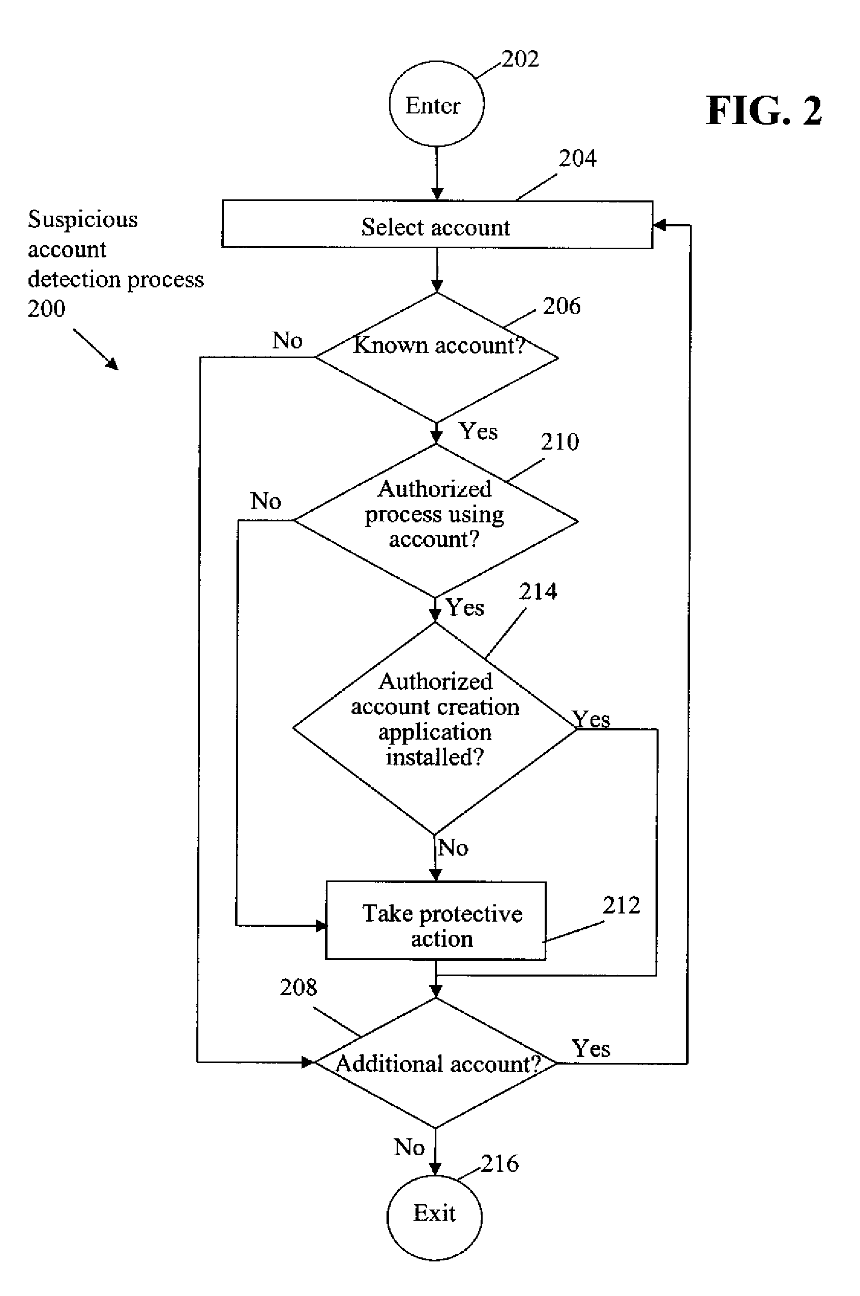 Unauthorized account monitoring system and method