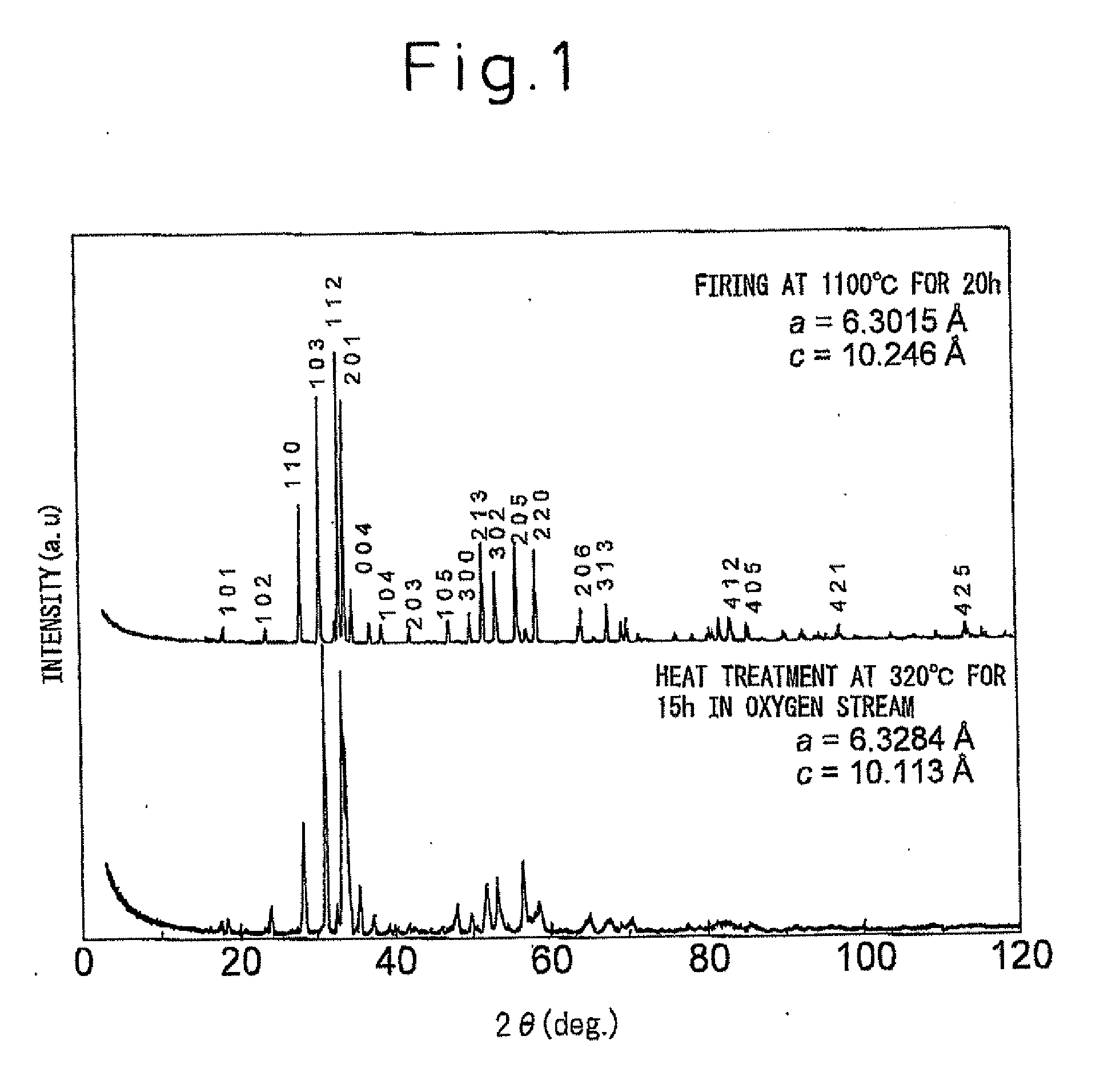 Oxygen excess type metal oxide, ceramic for oxygen storage and/or an oxygen selective membrane, and methods and apparatuses using said metal oxide
