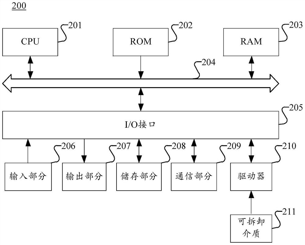 Information sharing method and device, storage medium and electronic equipment