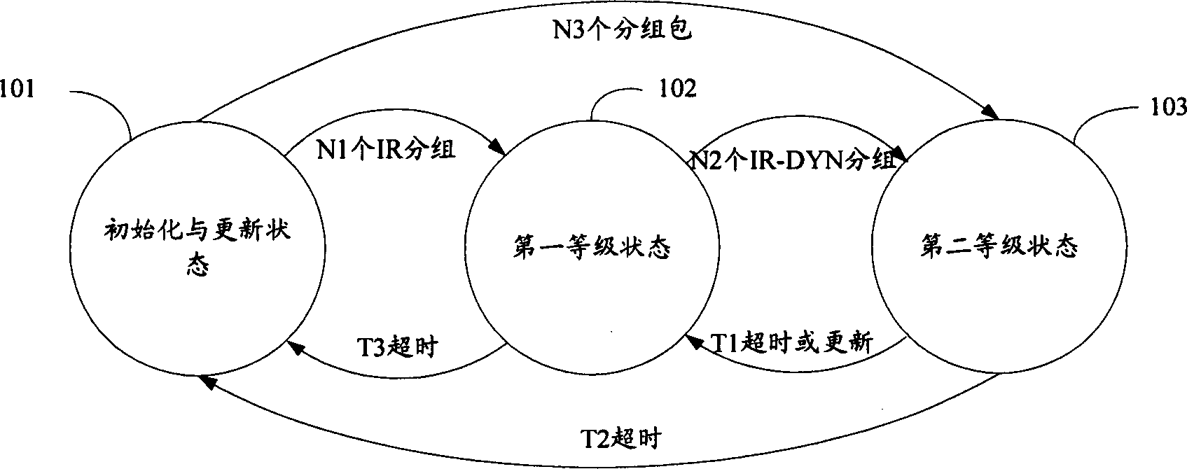 A robust processing method for header compression U mode error