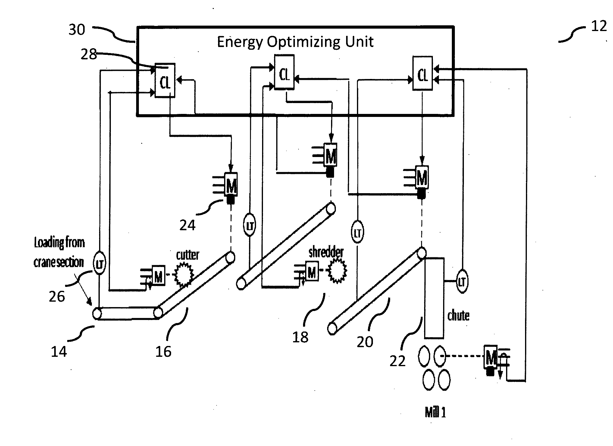 Cane preparation unit and method of operation
