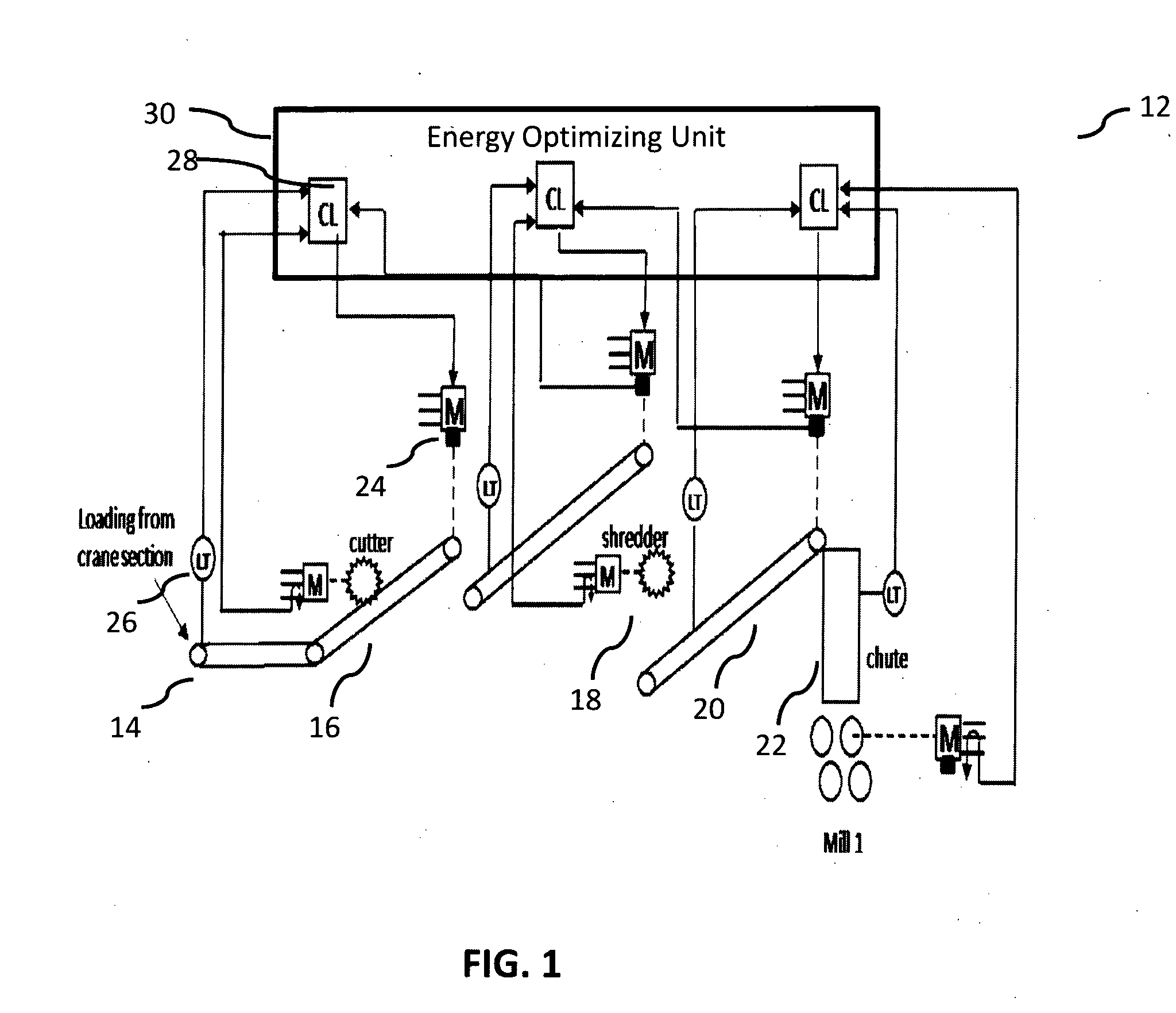 Cane preparation unit and method of operation